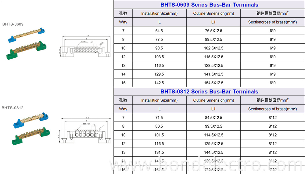 Parameter for BHTS Series Connector Block0